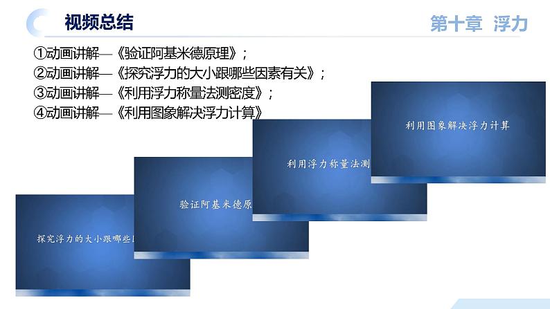 【核心素养】人教版八年级下册+第十章《浮力》+单元复习课件第5页