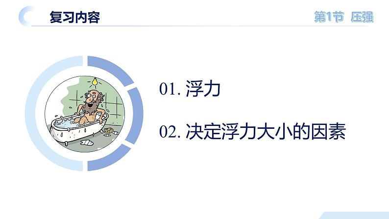 【核心素养】人教版八年级下册+第十章《浮力》+单元复习课件第7页