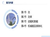 【核心素养】人教版八年级下册 第十一章《功和机械能》单元复习课件