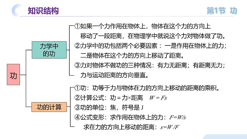 【核心素养】人教版八年级下册+第十一章《功和机械能》+单元复习课件第5页