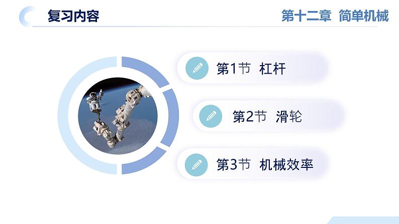 【核心素养】人教版八年级下册+第十二章《简单机械》+单元复习课件第2页