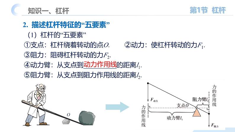 【核心素养】人教版八年级下册+第十二章《简单机械》+单元复习课件第7页