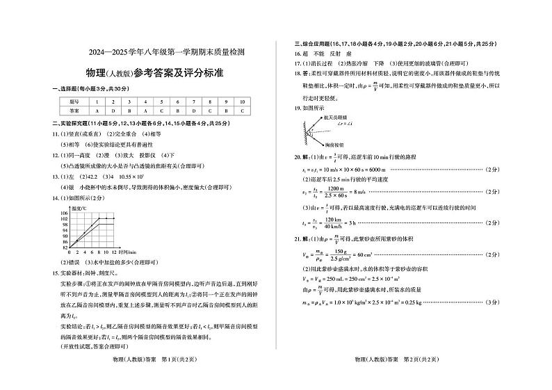 山西省大同市天镇县部分学校2024-2025学年第一学期期末八年级物理试卷(1) 山西省大同市天镇县部分学校2024-2025学年第一学期期末八年级物理试卷 八年级物理（人教版）·答案第1页
