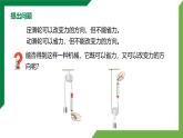 12.3《滑轮》第2课时精品课件+教学设计+同步练习题（含参考答案）