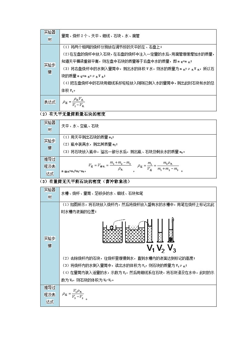 实验6 测量固体的密度（解析版）第3页