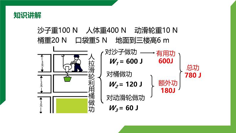 12.4《机械效率》第1课时 精品课件第7页