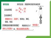 12.4《机械效率》第2课时精品课件+教学设计+同步练习题（含参考答案）