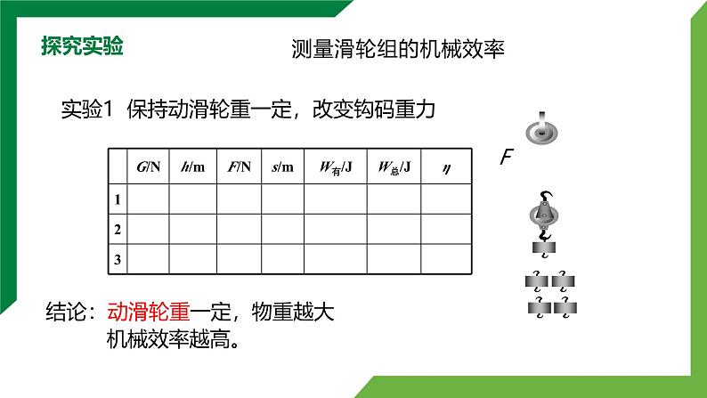 12.4《机械效率》第2课时 精品课件第6页