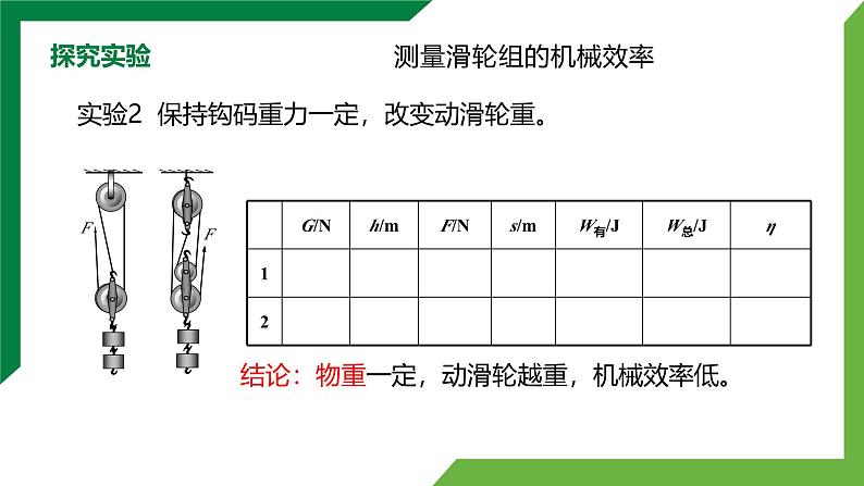 12.4《机械效率》第2课时 精品课件第7页