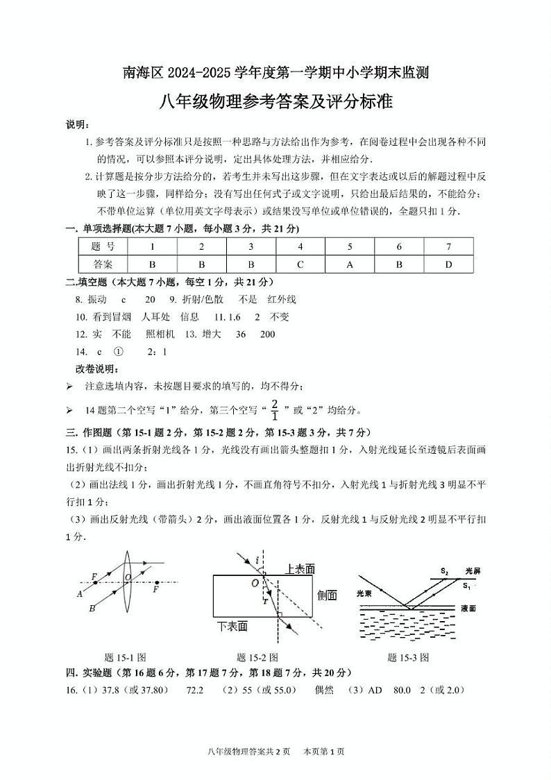 广东省佛山市南海区2024-2025学年度第一学期初中期末监测八年级物理答案第1页