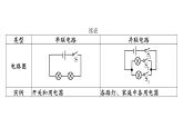 最新中考物理二轮复习专题突破（课件） 串联和并联电路
