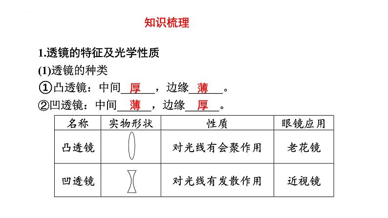 最新中考物理二轮复习专题突破（课件） 透镜及其应用第2页