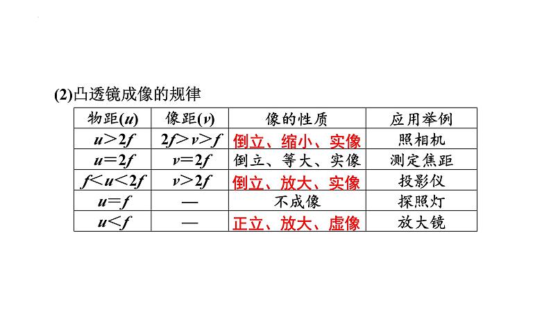 最新中考物理二轮复习专题突破（课件） 透镜及其应用第6页