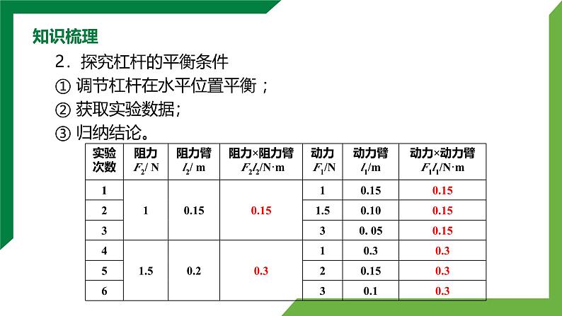 第十二章《简单机械》章末复习习题课 精品课件第4页