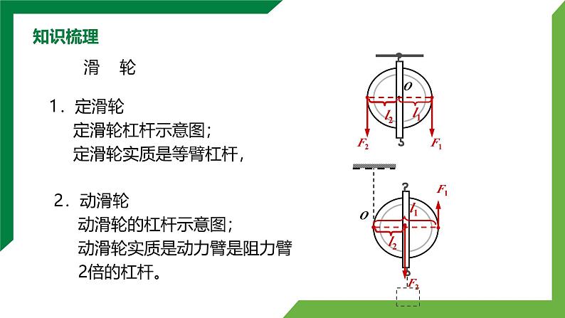 第十二章《简单机械》章末复习习题课 精品课件第7页