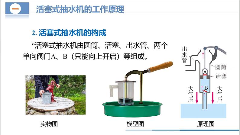 9.4 跨学科实践：制作简易活塞式抽水机（教学课件） 第7页