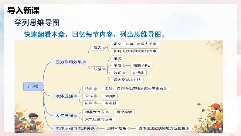 第八章 压强—初中物理八年级全一册 同步教学课件（沪科版2024）第4页