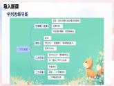 第七章 力與運動單元整理與復(fù)習(xí)—初中物理八年級全一冊 同步教學(xué)課件+教學(xué)設(shè)計+同步練習(xí)（滬科版2024）