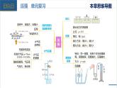 【人教版】八下物理  第九章 压强 单元复习（课件+单元知识清单+测试卷）