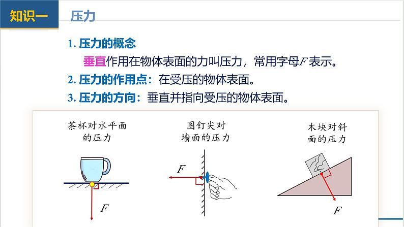 第九章+压强（单元复习课件） 第6页