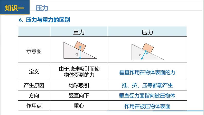 第九章+压强（单元复习课件） 第8页