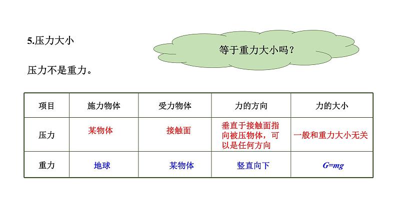 8.1 压力的作用效果 第1课时 课件 2024-2025学年沪科版物理八年级全一册第6页