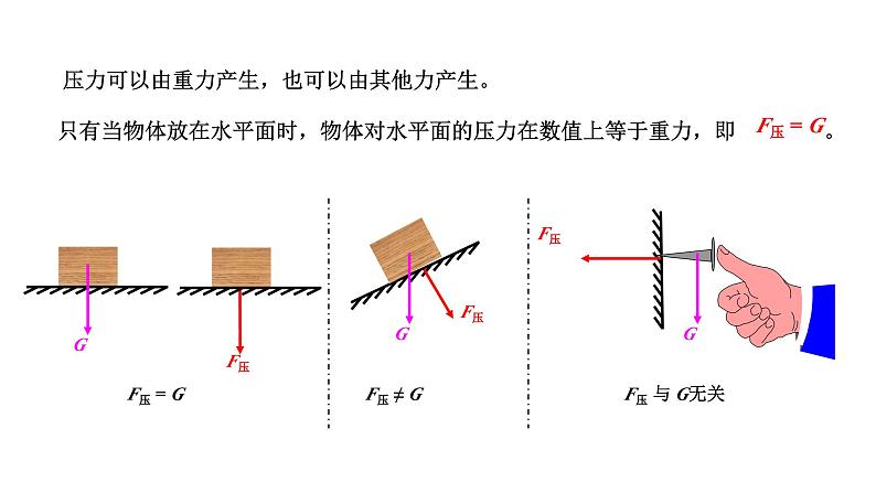 8.1 压力的作用效果 第1课时 课件 2024-2025学年沪科版物理八年级全一册第7页