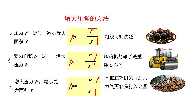 8.1 压力的作用效果 第2课时 课件 2024-2025学年沪科版物理八年级全一册第8页