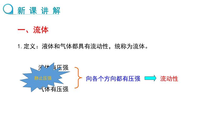 8.4 流体压强与流速的关系 第1课时 课件 2024-2025学年沪科版物理八年级全一册第4页