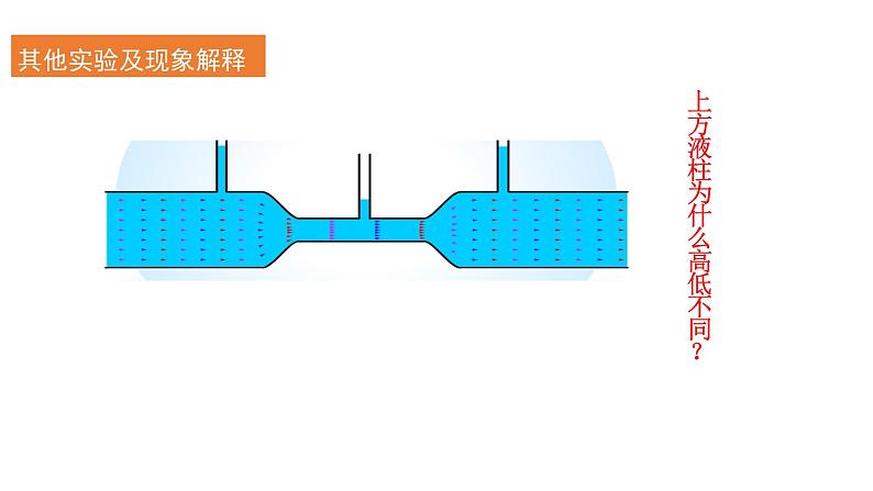 8.4 流体压强与流速的关系 第1课时 课件 2024-2025学年沪科版物理八年级全一册第8页