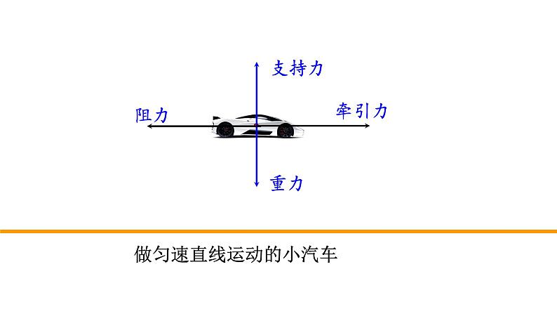 7.3 二力平衡 （课件）- 2024-2025学年沪科版（2024）物理八年级全一册第6页