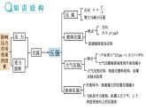 第八章  壓強(qiáng) 章末復(fù)習(xí) （課件）- 2024-2025學(xué)年滬科版（2024）物理八年級全一冊