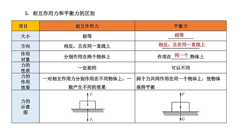 第七章 力与运动  章末复习 （课件）- 2024-2025学年沪科版（2024）物理八年级全一册第8页