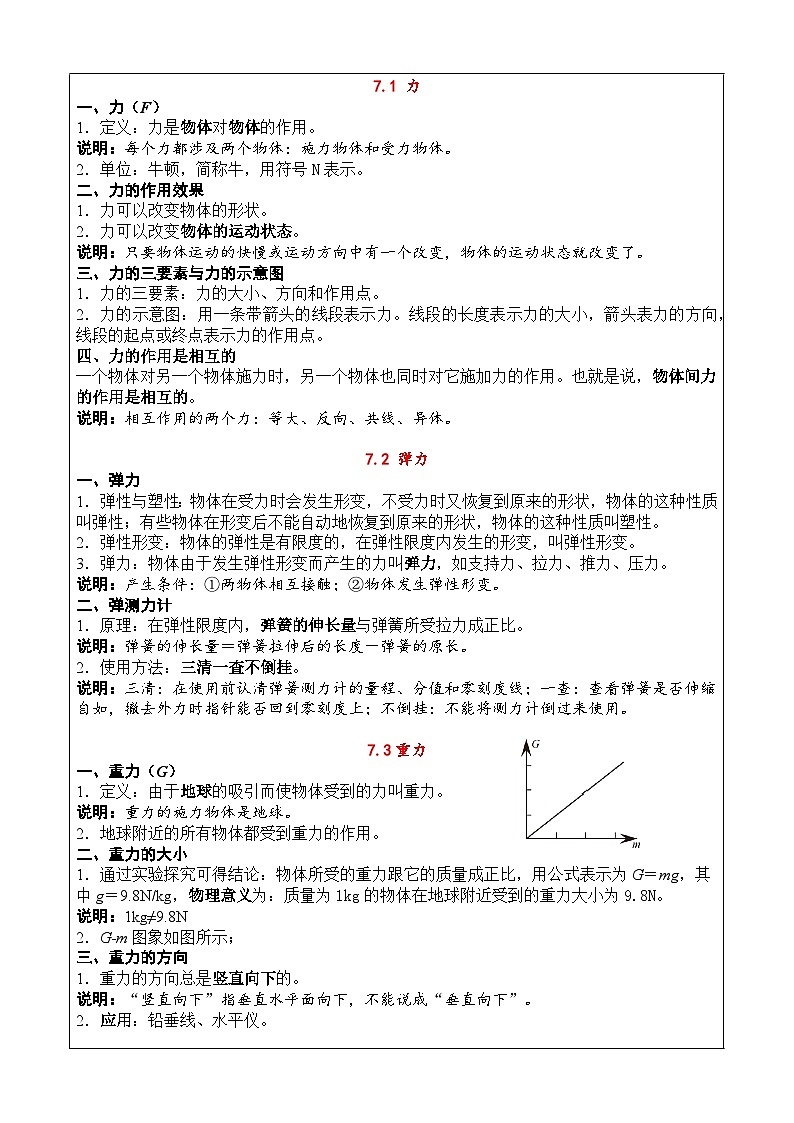 2024-2025学年人教版物理八年级下册知识梳理第1页