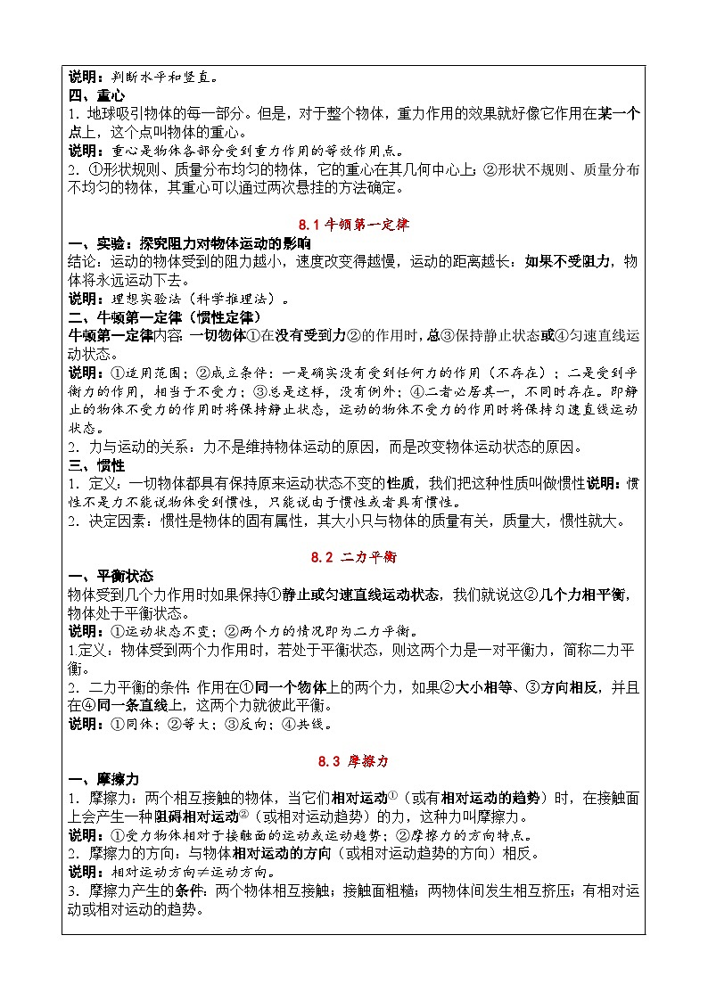 2024-2025学年人教版物理八年级下册知识梳理第2页