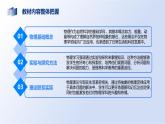 八年級物理春季開學(xué)第一課（滬粵版2024）-2025年春季初中開學(xué)物理課課件