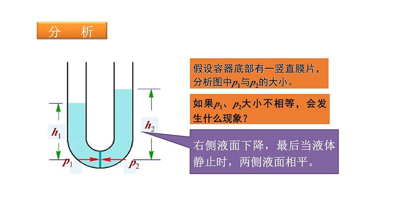 8.2 探究：液体压强与哪些因素有关 第2课时 课件 2024-2025学年沪科版物理八年级全一册第5页