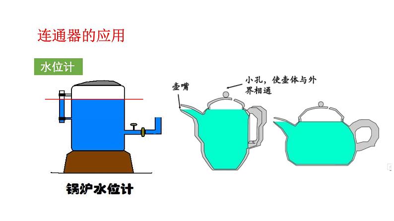 8.2 探究：液体压强与哪些因素有关 第2课时 课件 2024-2025学年沪科版物理八年级全一册第6页