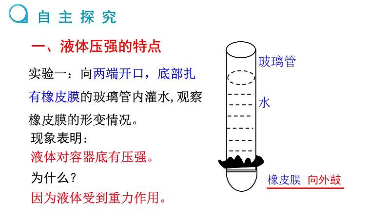 8.2 探究：液体压强与哪些因素有关 第1课时 课件 2024-2025学年沪科版物理八年级全一册第4页