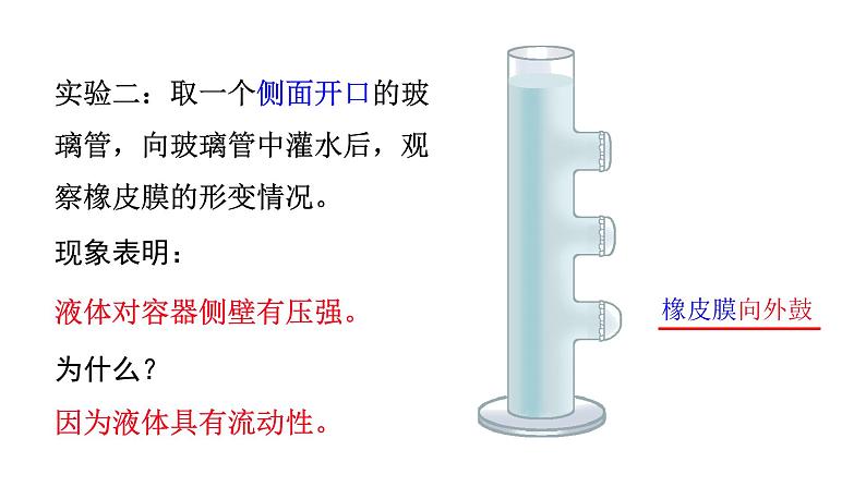 8.2 探究：液体压强与哪些因素有关 第1课时 课件 2024-2025学年沪科版物理八年级全一册第5页