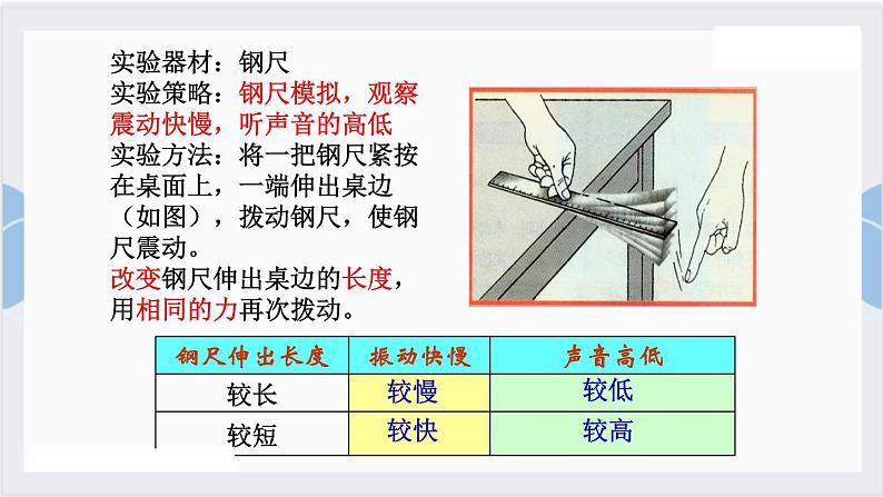 鲁教版八年级上册物理2.2声音的特性课件第4页