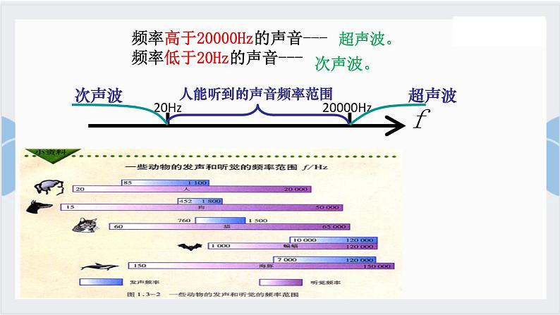 鲁教版八年级上册物理2.2声音的特性课件第6页