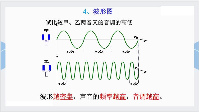 鲁教版八年级上册物理2.2声音的特性课件第8页