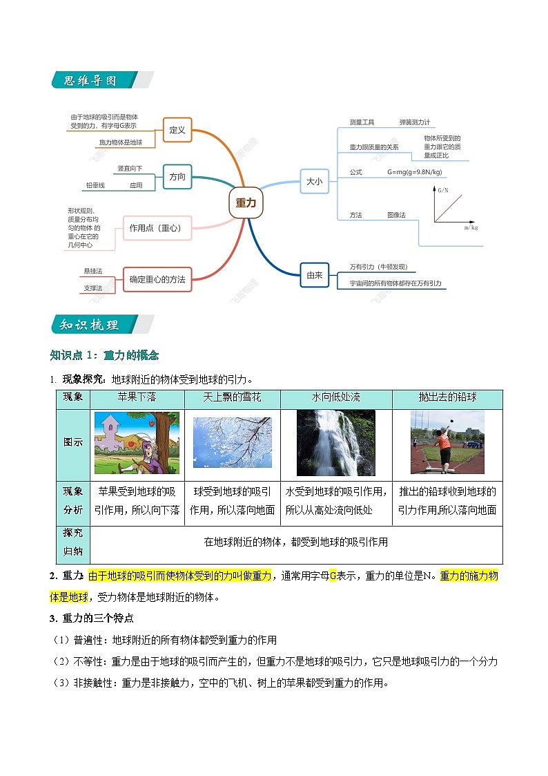 7.3 重力（同步讲义）第2页