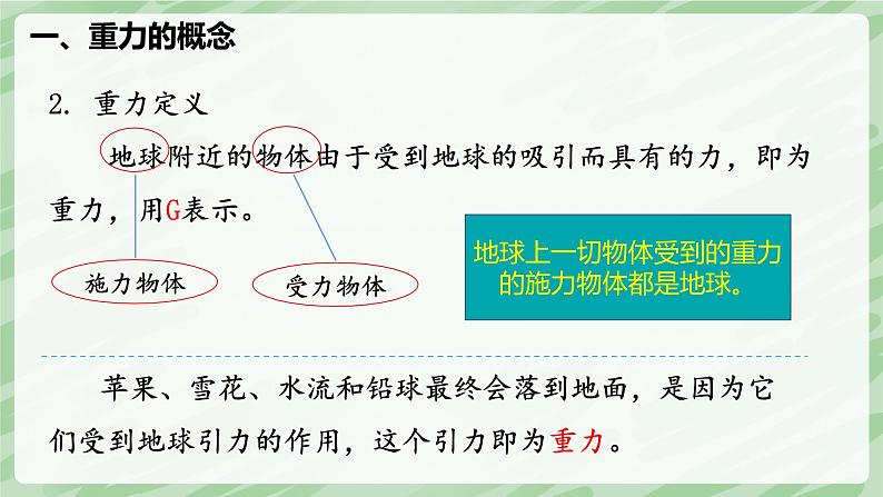 7.3 重力—初中物理八年级下册 同步教学课件（人教版2024）第5页