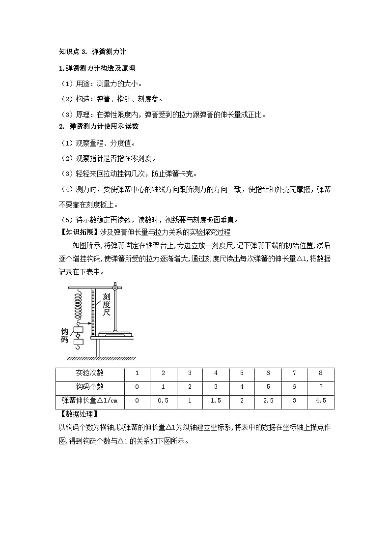 专题02.弹力 （解析版）第2页