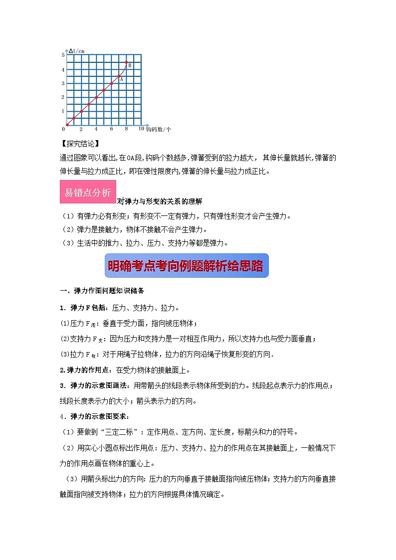 专题02.弹力（原卷版） 第3页