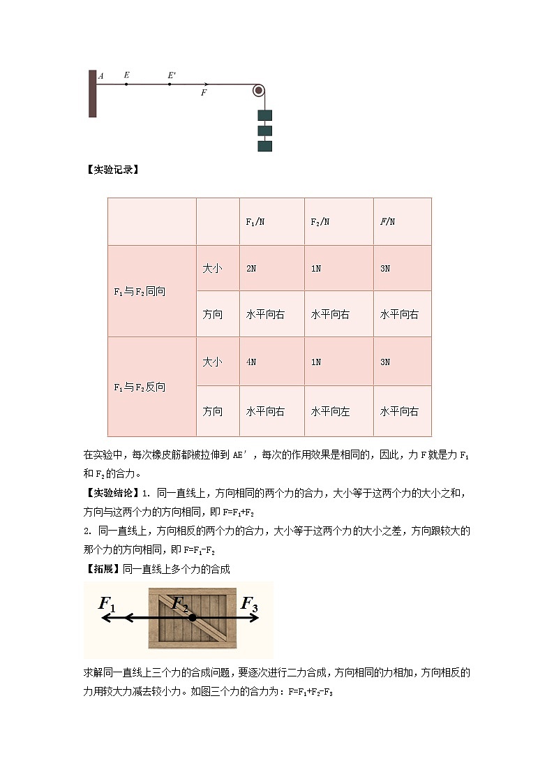 专题08.同一直线上二力的合成（解析版） 第3页