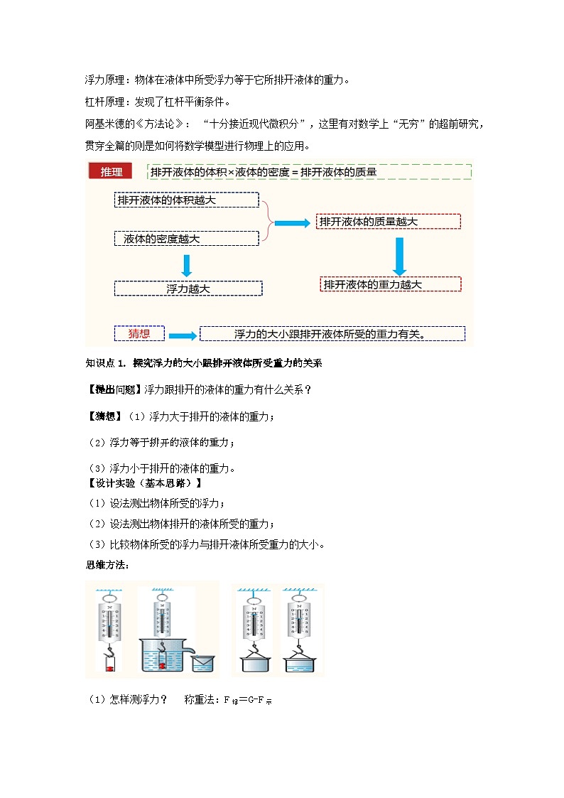 专题17.阿基米的原理（解析版） 第2页