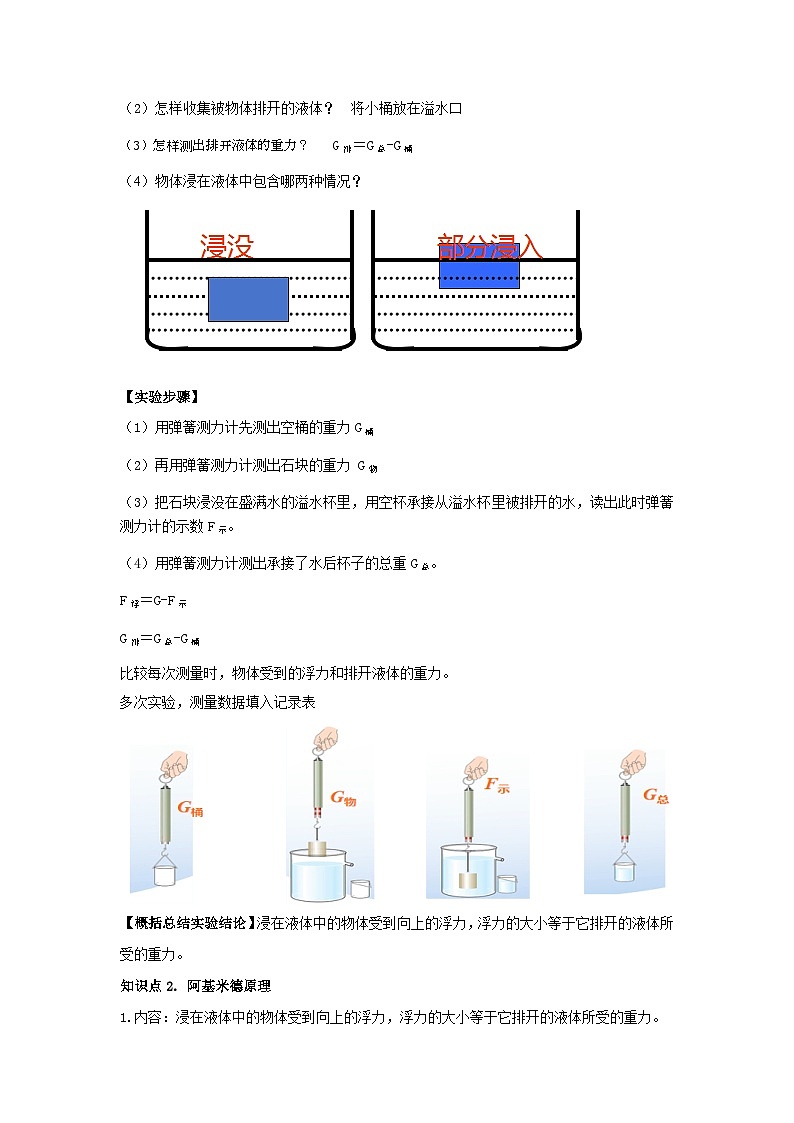 专题17.阿基米的原理（解析版） 第3页
